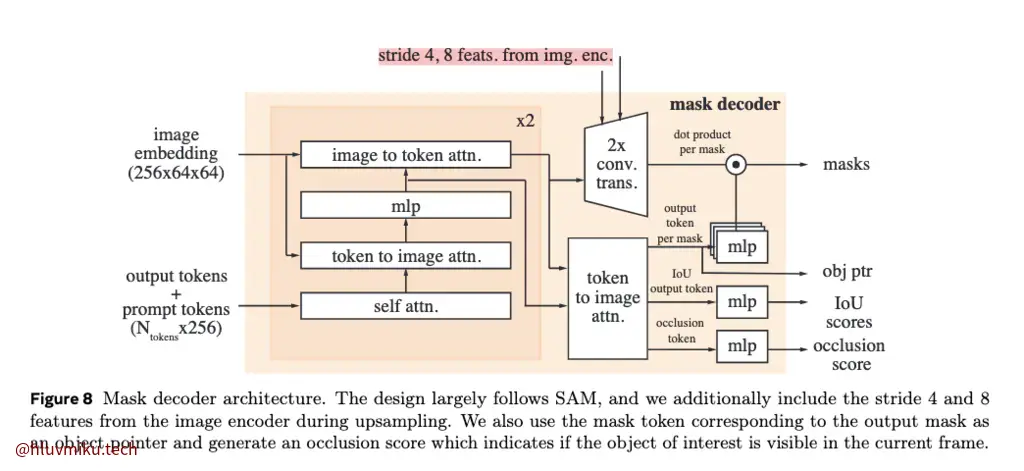 SAM2 Mask Decoder