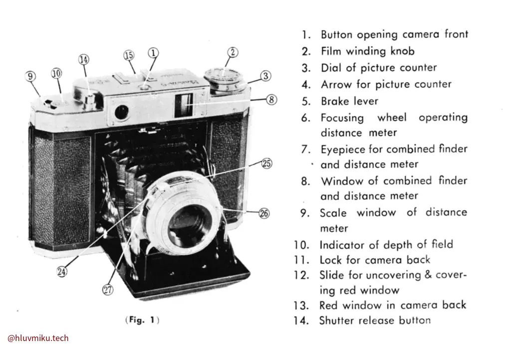 图1 — 相机正面/侧面示意图