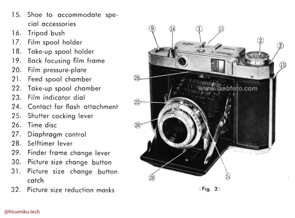 图2 — 相机另一角度示意图