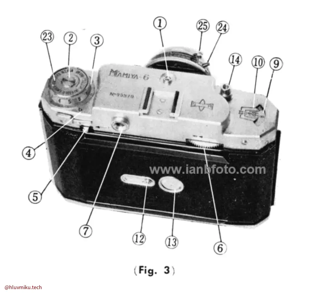 图3 — 计数器及装片相关部件示意图
