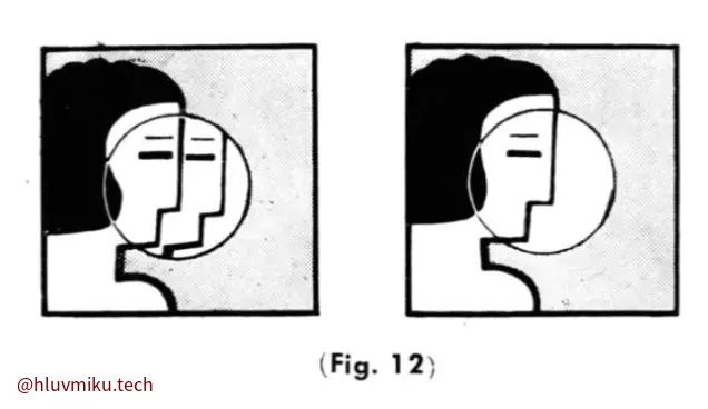 图12 — 取景器内重影对焦示意图